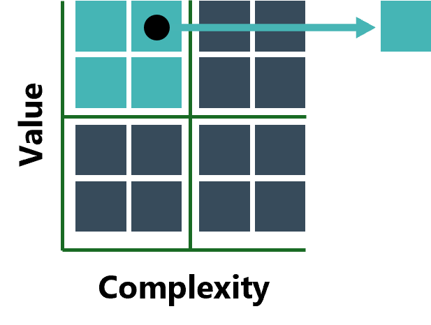 A grid icon showing value and complexity